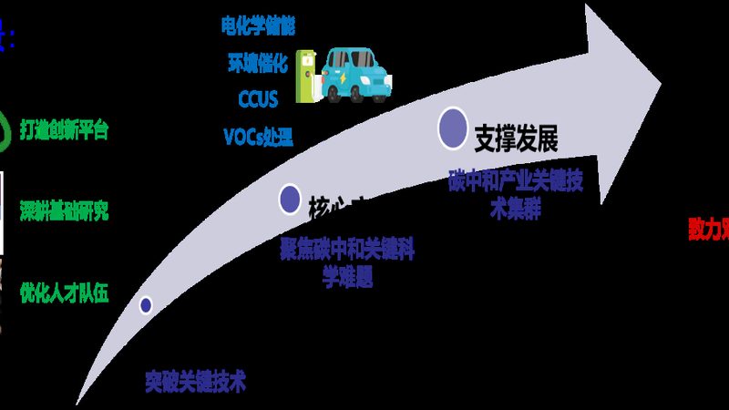 在色母粒的加工过程中，需要注意以下几点：